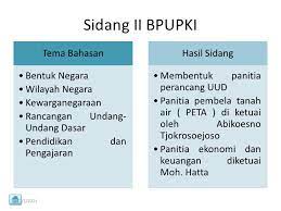 Pancasila dalam sejarah, dirumuskan oleh tiga tokoh nasional indonesia saat sidang bpupki berlangsung. Sejarah Lahirnya Pancasila