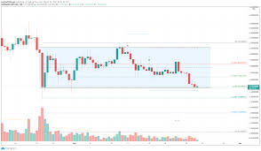 Get commentary on the crypto markets from industry experts. The Graph Price Prediction Grt At Make Or Break Point