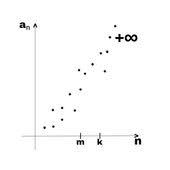 Divergent Sequence Sequence And Series Divergent Sequencing