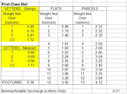 Current Postage Rate For Letter Cover Letter Examples Cv Uk