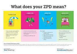 What Does Your Zpd Mean Renaissance Learning