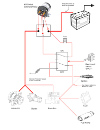 10 switch box wiring diagram. Kill Switch Wiring Technical Discussions Tirerack Com Champcar Endurance Series
