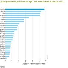 Sheila daar, daar consulting group, berkeley, ca; Main Steps Of Integrated Pest Management Download Scientific Diagram