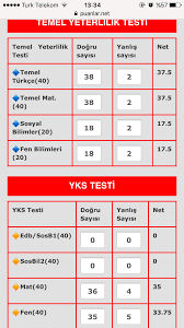 Temel yetenek testi soru dağılımları. Yks Tyt Siralama Hesaplama Guncel
