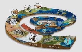 Que Es Era Geologica Su Definicion Y Significado 2021