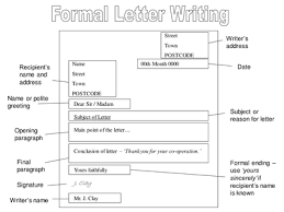 Content of a formal letter. Secondary English Teacher Profesor De Ingles De Secundaria Formal Letter Writing
