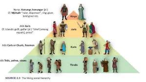 Viking Society Had Three Social Classes Vikings Viking
