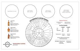 Bourbon Bourbon Tasting Mats Bourbon Flavor Wheel Whisky