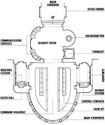 Spaceship interior futuristic interior spaceship design futuristic art futuristic furniture star citizen star wars the old sci fi environment the old republic. Executor Class Star Dreadnought Wookieepedia Fandom