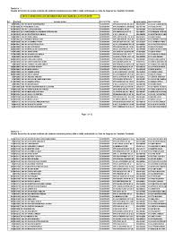 Bulevardul tomis 145900591 constanţa 0241/660455. Lista Cab Medicina De Familie La 01 07 2015 Final Romania