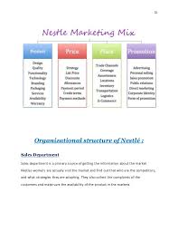 Organization Chart Of Nestle Company In Malaysia