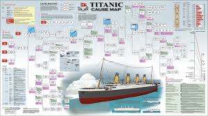 cause map titanic example build for