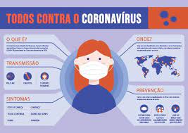 Placas e sinalização de prevenção. Prevencao Coronavirus Covid 19 Todos Contra O Coronavirus Enfoque Visual