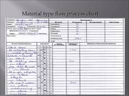 Equipment Type Flow Process Chart Example Www