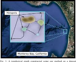 Hotspots specifically measure spatial clusters of high values (hotspots) and low values (cold spot) within the grid (getis and ord, 1992). Pdf Topological Hotspot Identification For Informative Path Planning With A Marine Robot Semantic Scholar