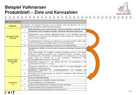 Einkaufskennzahlen ermöglichen das monitoring des einkaufsprozesses und das überwachen der der ergebnisse. Ppt Steuerung Mit Zielen Und Kennzahlen Powerpoint Presentation Free Download Id 3154838