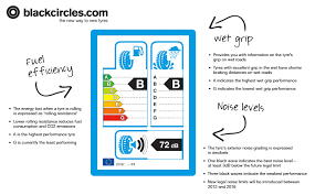 53 inquisitive bike tire rolling resistance chart