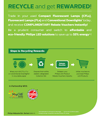 The green concept and green foods are developing and are still at their infancy stage in malaysia. Let S Go Green Phase 2 Introduction Of New And More Affordable Led Lighting Solutions