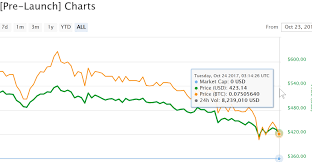 Bitcoin Gold Money Grab Bitcash