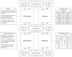 One Minute Enterprise Architecture It Management Subject Areas Publishing And Editoria Enterprise Architecture Business Architecture Diagram Architecture