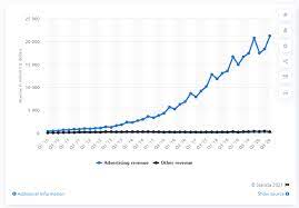 Here are some factors that may greatly influence your approval time: Facebook Ads Rules 101 A Guide To Getting Your Ads Approved Quickly