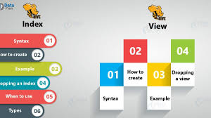 A stock index is a compilation of stocks constructed in such a manner to replicate a particular market, sector, commodity, or anything else an investor might want to track. Apache Hive View And Hive Index Dataflair