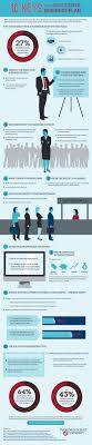 If You Fail To Plan You Plan To Fail Quote Meaning How Do I Build A Business Plan Infographic Building A Business Plan Business Plan Infographic Success Business