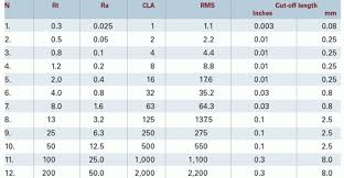 Surface Roughness Conversion Chart Bedowntowndaytona Com