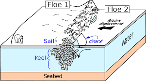 Pressure ridge (ice) - Wikipedia