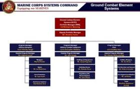 Pfm Ground Combat Element Systems Dawnbreaker Mrr