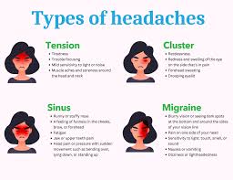 Image result for Headache