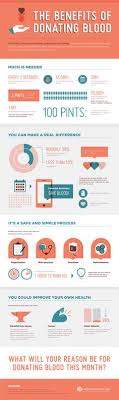 What do doctors use donated blood for? Blood Donation