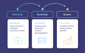 Anyone who's providing a valuable service and who can do a bit of everything fairly well should be able to scale up a consulting business or even freelance service to $1 million. How To Scale A Startup Complete Guide For Entrepreneurs