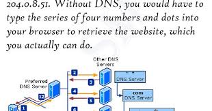 Comptia Network Informatica Y Computacion Computacion Tecnologia Celular