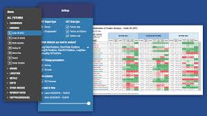 Cotbase Com Commitments Of Traders Charts And Analysis