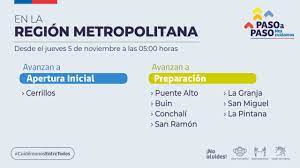 Mientras la mayoría de ellas retrocede, otras pocas avanzan. 8 Comunas De La Region Metropolitana Avanzan En El Plan Paso A Paso El Periodista Online