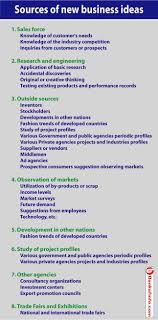 Sources Of New Business Ideas New Business Ideas Entrepreneurship Articles Business