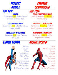 Proff S English World Apprendre L Anglais Conjugaison Anglais Apprentissage