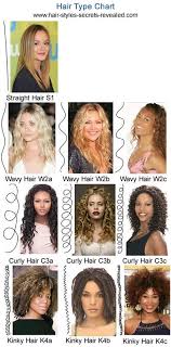 indian curly hair types