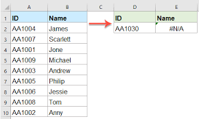 How To Vlookup To Return Blank Or Specific Value Instead Of 0 Or N A In Excel
