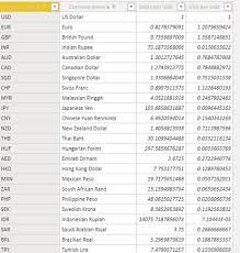 48 cny chinese yuan to myr malaysian ringgit. Solved Currency Change Dynamically By Date And Currency Microsoft Power Bi Community