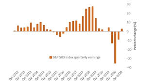 S&p 500 books longest losing streak in two months, while dow ekes out weekly gains. Schwab Sector Views The Earnings Recession Has Ended Charles Schwab
