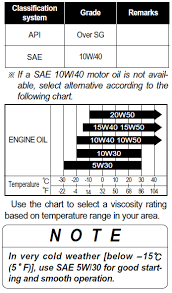 Api Classification Chart Related Keywords Suggestions