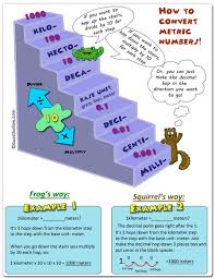 what are some examples of metric conversion charts socratic