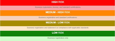 Pt dharma satya nusantara tbk (perseroan) berdiri pada tanggal 29 september 1980. How The Omnibus Law Will Simplify Investment In Indonesia Corporate Commercial Law Indonesia