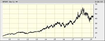 Whitney Tilsons Stock Idea Of The Day Naspers Phils