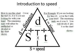 The Eighth Grade Science Teacher Week 6 Day 1 Equation Triangle Speed 8th Grade Science Physics Lessons Physics And Mathematics