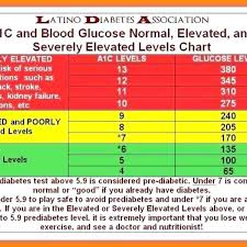 credible average blood sugar level chart a1c readings chart