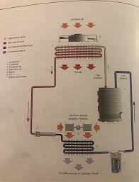 However, it is primarily used in larger buildings where there is more air, which requires consistent cooling. Types Of A C Auto Air