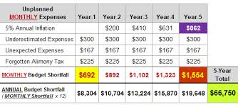Check spelling or type a new query. Divorce Finances Nashville Tn Certified Divorce Financial Analyst